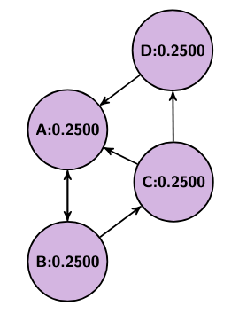 initial state pagerank example