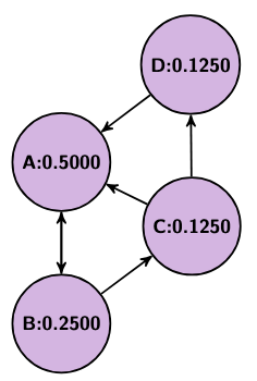 round 1 pagerank example