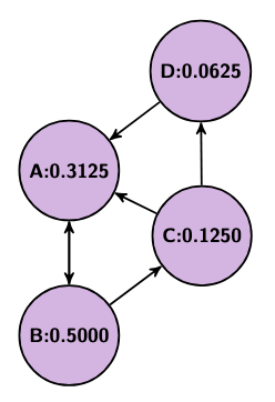 round 2 pagerank example